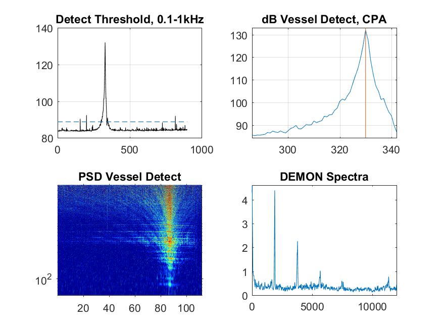 Illustration of Small Vessel Detection